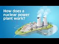 Nuclear Power Plant Operations