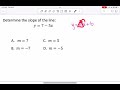 Understanding Slope in Slope-Intercept Form