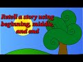 Understanding 'The Gingerbread Man' Story