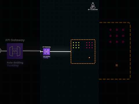 how api gateways manage traffic in microservices