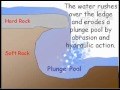 Waterfalls and Erosion Processes