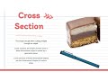 Exploring Cross Sections in Geometry