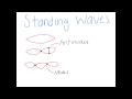 Wave Interference and Standing Waves