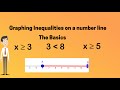 Graphing Inequalities on a Number Line