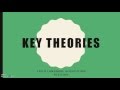 Language Acquisition Theories and Concepts