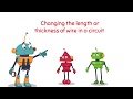 Understanding Electrical Resistance Through Analogy