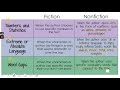 Understanding Non-Fiction Text Features