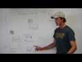 Phases of Matter and Changes