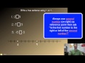 Understanding Inequalities and Number Lines
