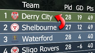 League of Ireland 2024 | Animated League Table 🇮🇪