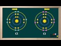 Covalent Bonds and Electron Configuration