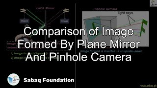 Comparison of Image Formed By Plane Mirror And Pinhole Camera