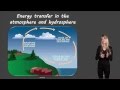 Energy Transfer Dynamics in Atmosphere and Hydrosphere