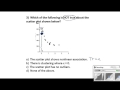 Understanding Scatter Plots and Data Analysis