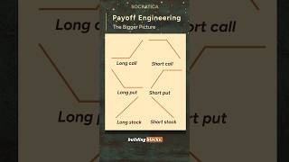 Payoff Engineering - Using options & stock to customize your strategy - Stock Options Strategies