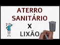 Gestão de Resíduos e Reciclagem