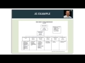 Organizational Structure and Dynamics
