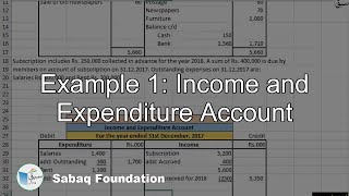 Example 1: Income and Expenditure Account