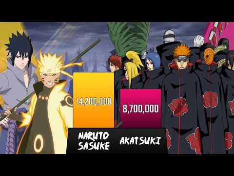 NARUTO AND SASUKE VS AKATSUKI🔥 Power Levels - Naruto/Boruto Power Levels