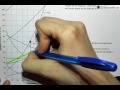 Solubility and Saturation Concepts