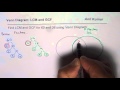 V Diagram for LCM and GCF