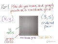 Understanding Coordinate Grids and Points