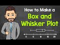 Creating Box and Whisker Plots
