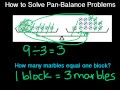 Understanding Pan Balance Problems