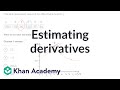 Understanding Derivatives and Secant Lines