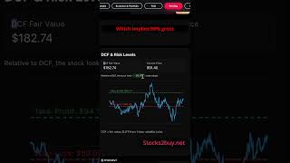 TGT vs. WMT: Why Target is the BETTER Buy!