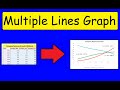 Creating Line Graphs in Excel