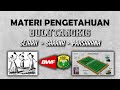 Sejarah dan Aturan Bulutangkis