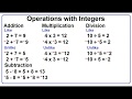 Operations with Integers: Addition, Subtraction, Multiplication, and Division