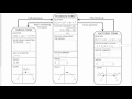 Understanding Quadratic Equations Concepts