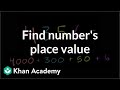 Understanding Place Value