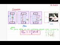Magnetic Forces and Current Flow