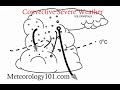Thunderstorm and Tornado Concepts