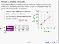 Exploring Scatter Plots and Correlation