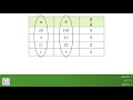 Comparing Proportional and Nonproportional Relationships