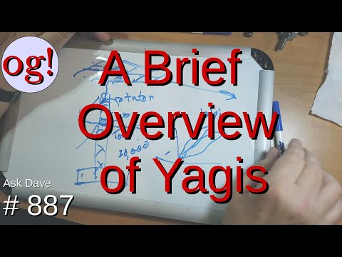 A Brief Overview of Yagis (#887)