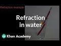 Understanding Refraction and Snell's Law