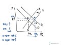 Understanding Double Shifts in Economics