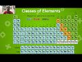 Periodic Table Concepts and Properties