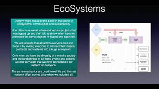 Destiny World | EOSIO Hackathon: Beyond Blockchain
