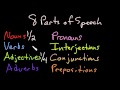 Exploring the 8 Parts of Speech
