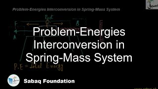 Problem-Energies Interconversion in Spring-Mass System