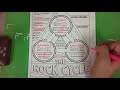 Exploring the Rock Cycle Concepts