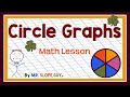 Circle Graphs and Percentage Calculations