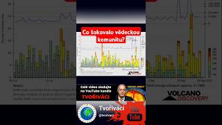 Co šokovalo vědeckou komunitu? #short