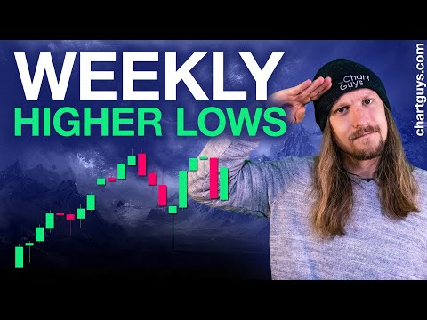 Weekly Higher Lows